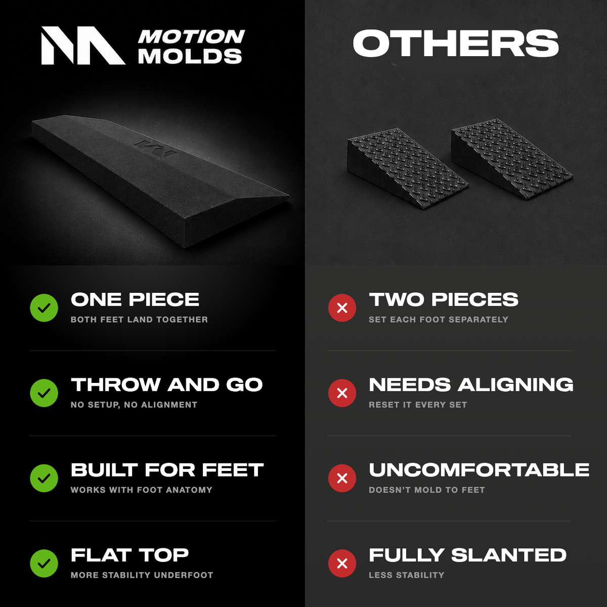 Comparison chart. Motion Molds squat wedge is one piece, throw and go, built for feet and has a flat top. Other wedges are two pieces, need aligning, uncomfortable and fully slanted